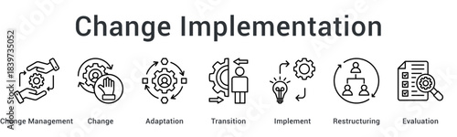 Change Implementation supports smooth transitions through adaptation, restructuring, evaluation, and consistent implementation of new processes.