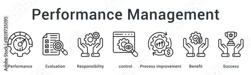 Performance Management enhances results through evaluation, responsibility, process control, and continuous improvement to drive organizational success.