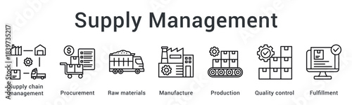 Supply Management ensures smooth operations by managing procurement, raw materials, production flow, quality control, and fulfillment efficiency.