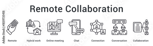 Remote collaboration enabling hybrid work through online meetings and chat for connected conversations. icon sheet multiple style collection