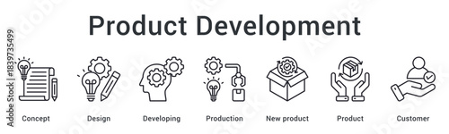 Product development from concept and design through production to new product delivery for customers.