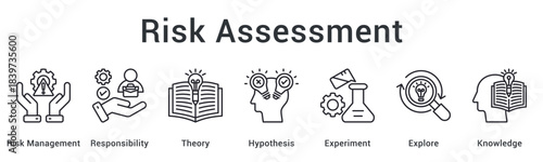 Risk assessment managing responsibility through theory and hypothesis with experiments exploring knowledge boundaries.