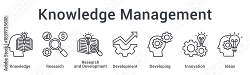 Knowledge management through research and development fostering innovation with developing ideas and concepts.
