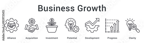 Business growth building alliances and acquisitions through investment realizing potential development with clarity.