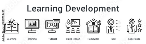 Learning development through training and tutorials with video lessons and homework building skills and experience.