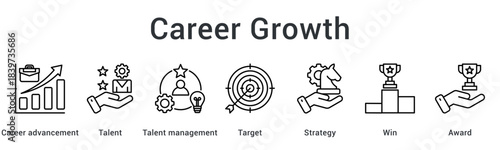 Career growth through talent management strategies targeting success with winning achievements and awards.