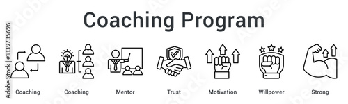 Coaching program with mentors building trust and motivation through willpower for strong performance.