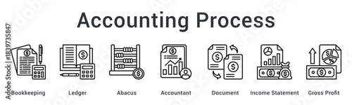 Accounting process from bookkeeping and ledger calculations to income statements showing gross profit margins.