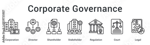 Corporate governance structure with directors managing shareholder and stakeholder interests under legal regulations.