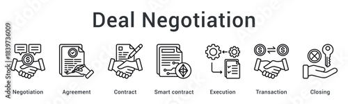 Deal negotiation establishes agreement through contract and smart contract execution for transaction closing procedures.