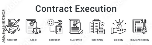 Contract execution ensures legal compliance with guarantee and indemnity covering liability through insurance policy protection.