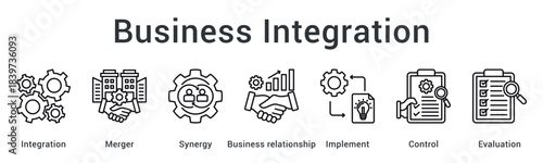 Business integration combines merger synergy with relationship building through implementation and control with evaluation metrics.