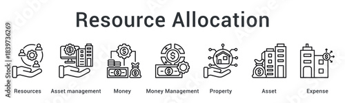 Resource allocation distributes assets through money management covering property holdings and expense control efficiently.