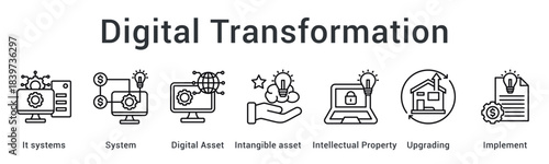 Digital transformation upgrades systems and digital assets protecting intellectual property through strategic implementation.