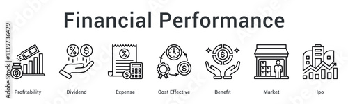 Financial performance maximizes profitability and dividend while controlling expense through cost effective market strategies and offerings.