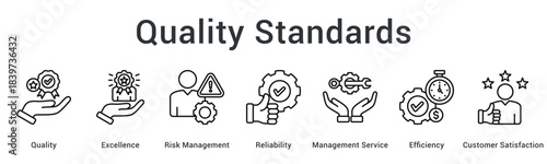 Quality standards achieve excellence through risk management and reliability with efficient service for customer satisfaction.