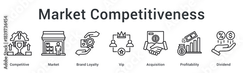 Market competitiveness builds brand loyalty with premium services through acquisition strategies for profitability and dividend growth.