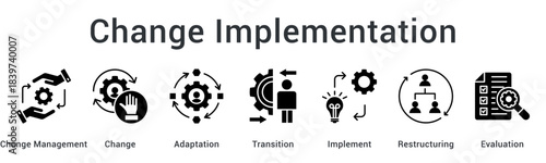 Change Implementation supports smooth transitions through adaptation, restructuring, evaluation, and consistent implementation of new processes.
