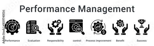 Performance Management enhances results through evaluation, responsibility, process control, and continuous improvement to drive organizational success.