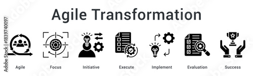 Agile Transformation boosts flexibility through focused initiatives, rapid execution, continuous evaluation, and effective implementation.