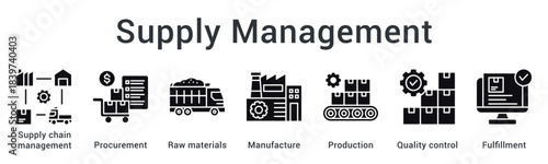 Supply Management ensures smooth operations by managing procurement, raw materials, production flow, quality control, and fulfillment efficiency.