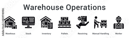 Warehouse Operations optimizes warehouse efficiency with organized stock handling, inventory control, pallet management, receiving, and worker operations.