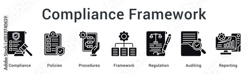 Compliance framework establishing policies and procedures with regulatory auditing and comprehensive reporting systems.