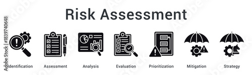 Risk assessment process from identification through analysis and evaluation to prioritization and mitigation strategy.