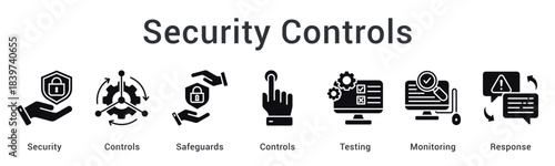 Security controls implementing safeguards with rigorous testing and continuous monitoring for effective response.