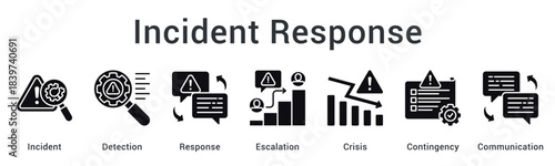 Incident response workflow from detection through escalation to crisis management with contingency communication.