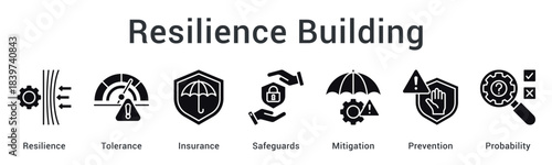 Resilience building establishing tolerance levels with insurance and safeguards for mitigation and prevention strategies.