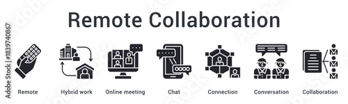 Remote collaboration enabling hybrid work through online meetings and chat for connected conversations. icon sheet multiple style collection