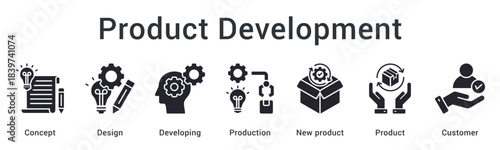Product development from concept and design through production to new product delivery for customers.