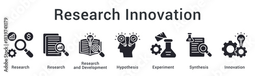 Research innovation combining investigations and development with hypothesis testing through experimental synthesis.