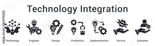 Technology integration with engineering design through production implementation delivering service to customers.