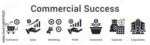 Commercial success through sales and marketing profit with strategic investment management and expense control.