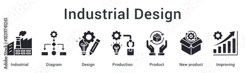 Industrial design using diagrams for production planning creating new products with continuous improvement.