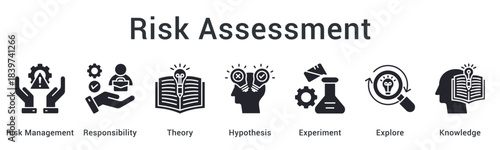 Risk assessment managing responsibility through theory and hypothesis with experiments exploring knowledge boundaries.