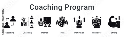 Coaching program with mentors building trust and motivation through willpower for strong performance.