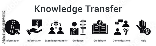 Knowledge transfer sharing information and experience through guidance with guidebooks and effective communications help.