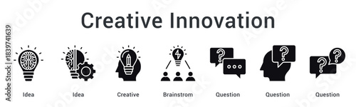 Creative innovation generating ideas through brainstorming sessions addressing questions for innovative solutions.