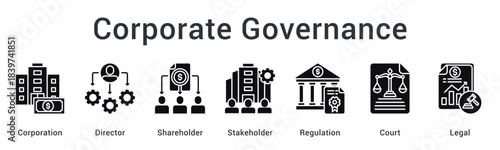 Corporate governance structure with directors managing shareholder and stakeholder interests under legal regulations.