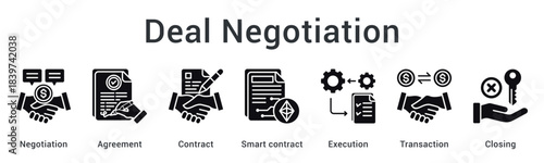 Deal negotiation establishes agreement through contract and smart contract execution for transaction closing procedures.