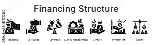 Financing structure utilizes borrowing and leverage with money management for venture investment and equity capital.