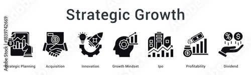 Strategic growth pursues acquisition and innovation with growth mindset leading to profitable dividend generating outcomes.