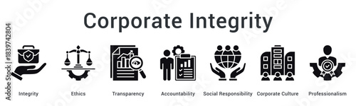 Corporate integrity maintains ethics and transparency with accountability for social responsibility within professional culture.