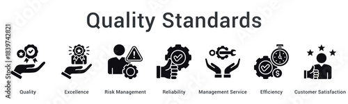 Quality standards achieve excellence through risk management and reliability with efficient service for customer satisfaction.
