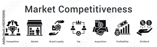 Market competitiveness builds brand loyalty with premium services through acquisition strategies for profitability and dividend growth.
