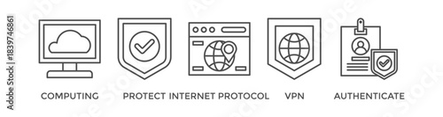 IPsec banner web icon vector illustration concept for internet and protection network security with icon of cloud computing, protect, internet protocol, vpn, and authenticate