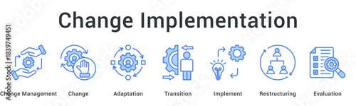 Change Implementation supports smooth transitions through adaptation, restructuring, evaluation, and consistent implementation of new processes.